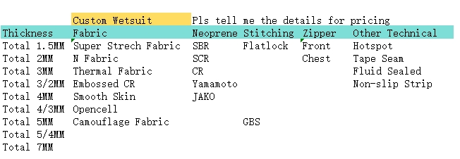 how to custom wetsuit？
